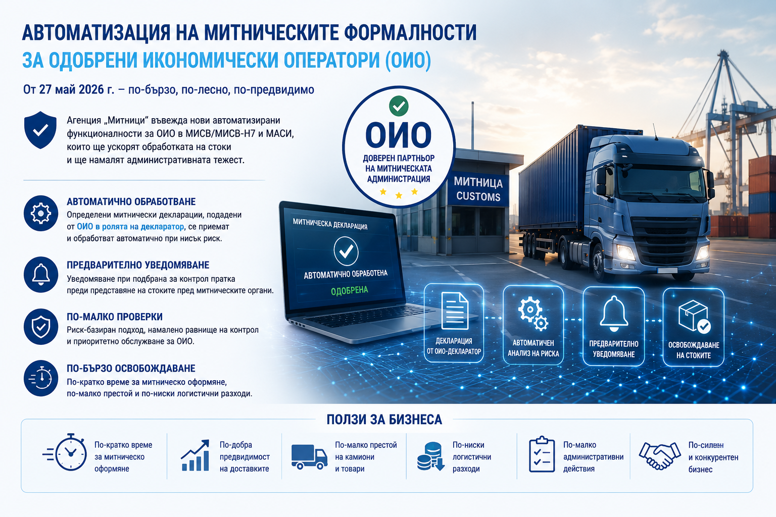 Агенция „Митници“ стартира автоматизация на митническото оформяне за Одобрени икономически оператори
